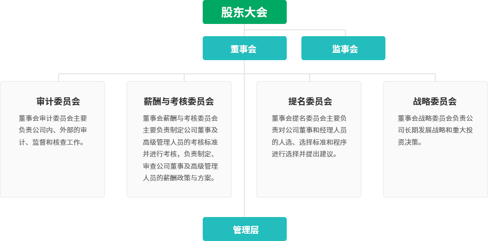 918.com(中国区)官方网站
